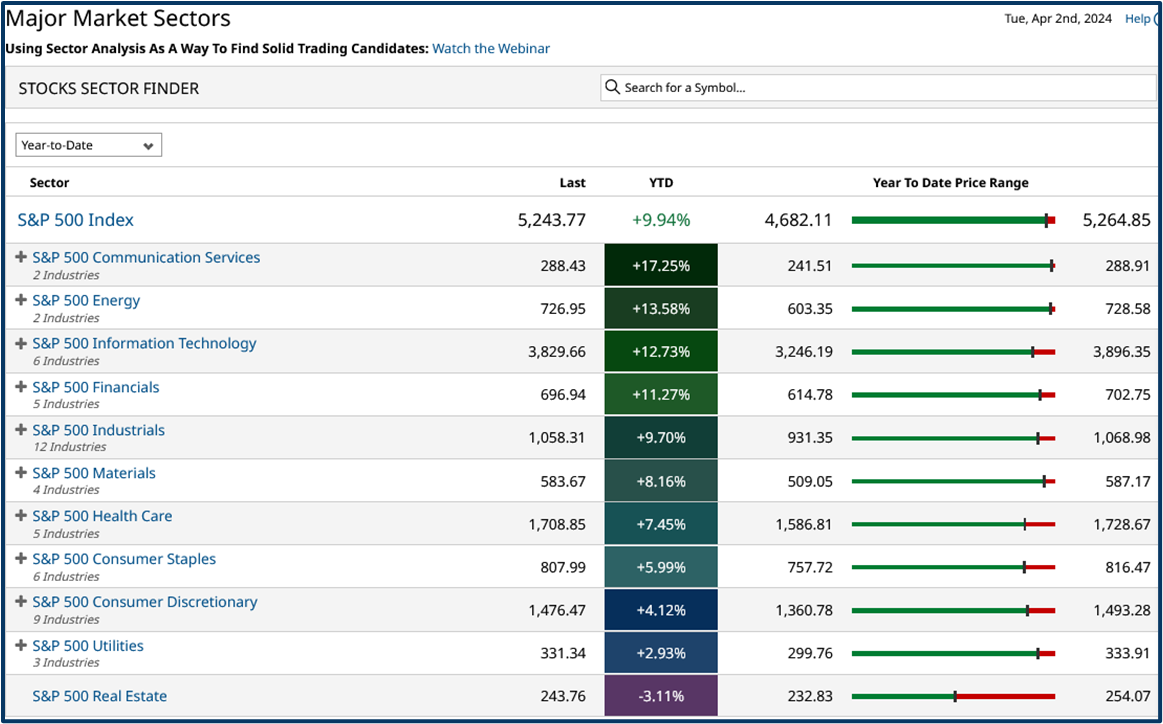 Market outlook analysis