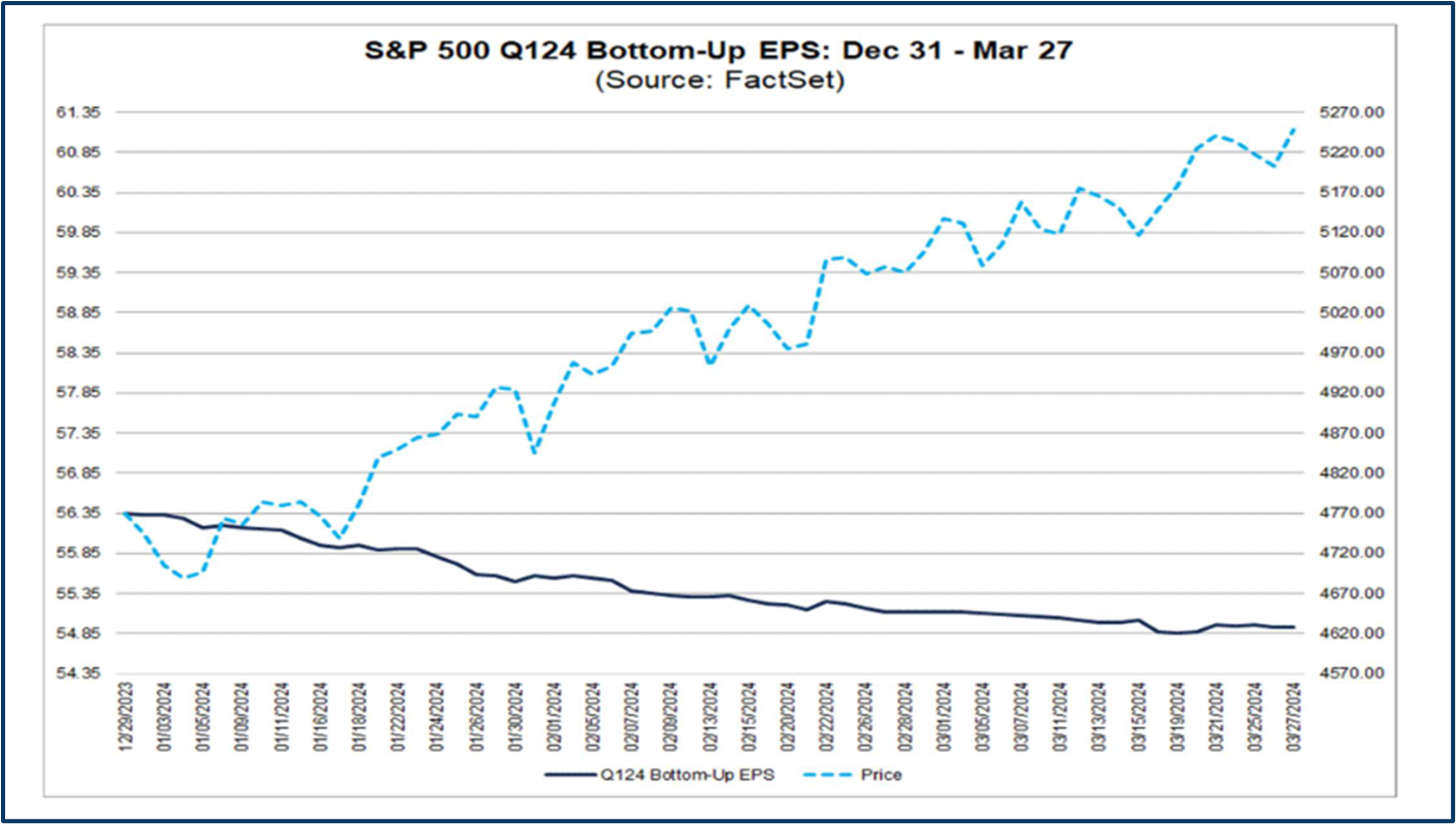 Market outlook analysis