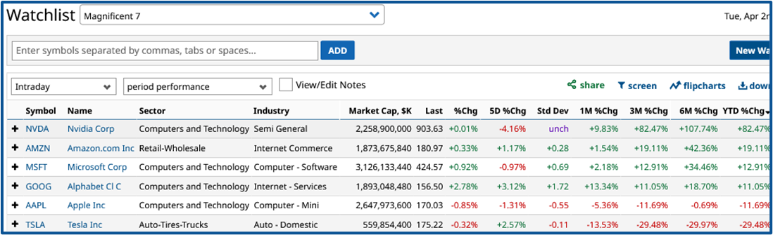 Market outlook analysis