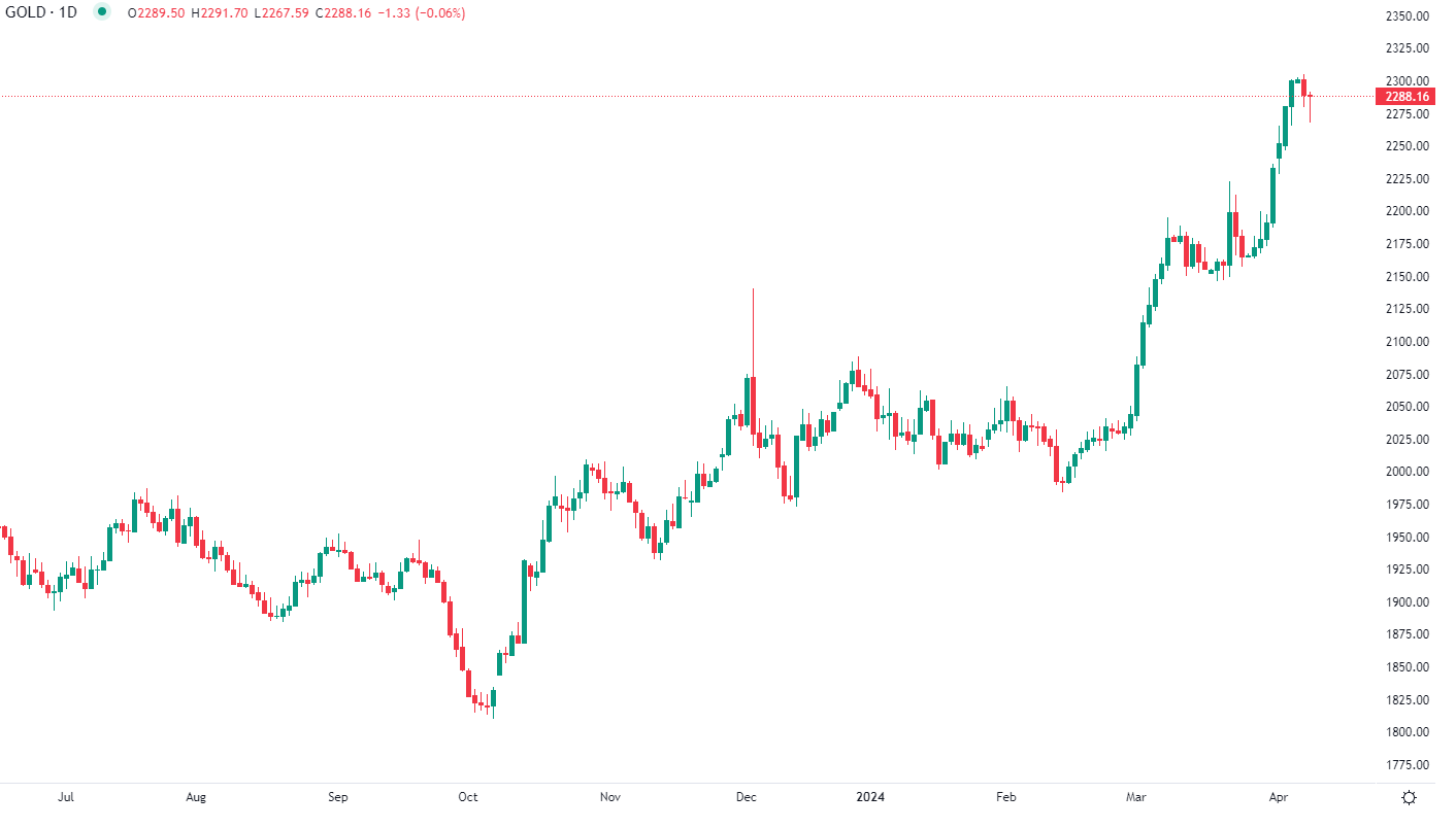 Gold steady in Europe Friday