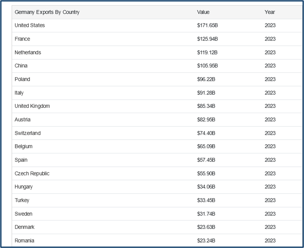 Market vs Economy relationship