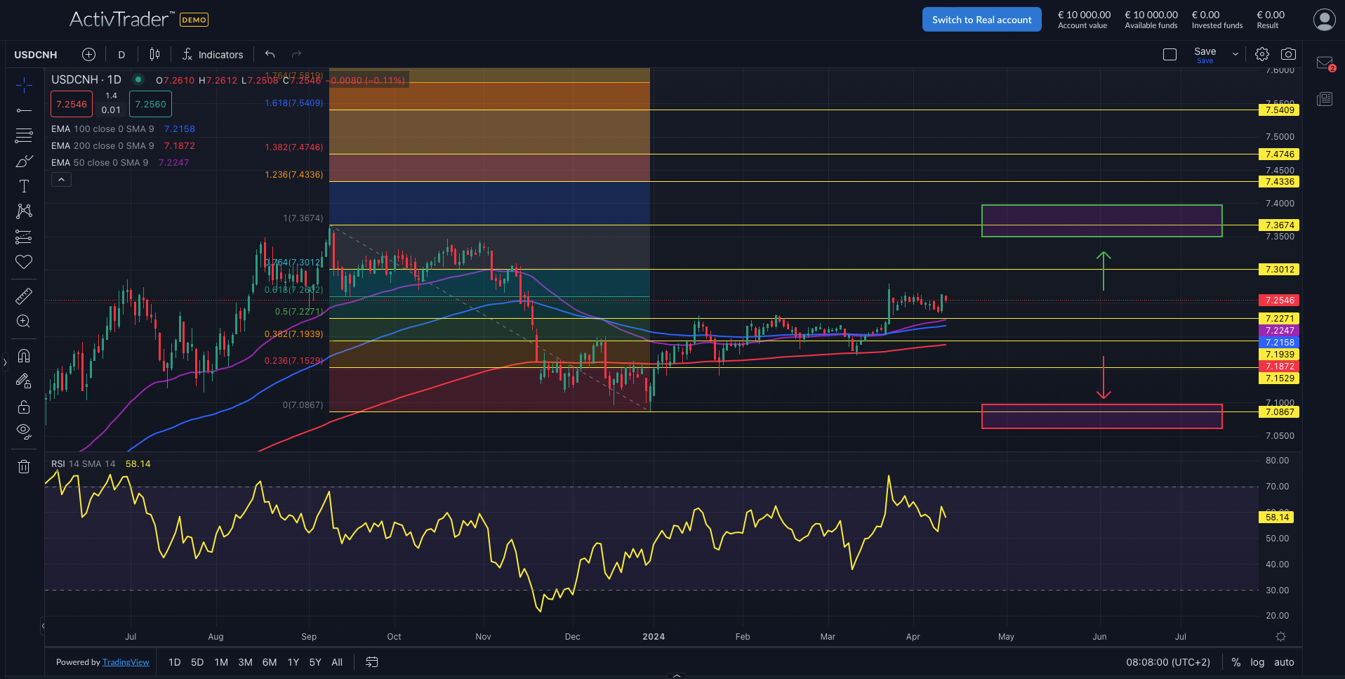 USDCNH: Deflation in China
