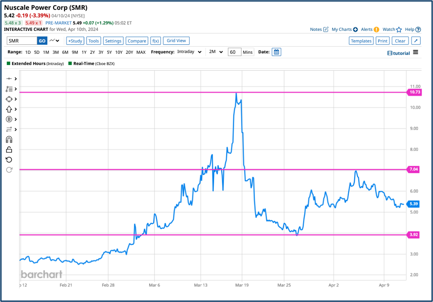 Trading checklist essentials
