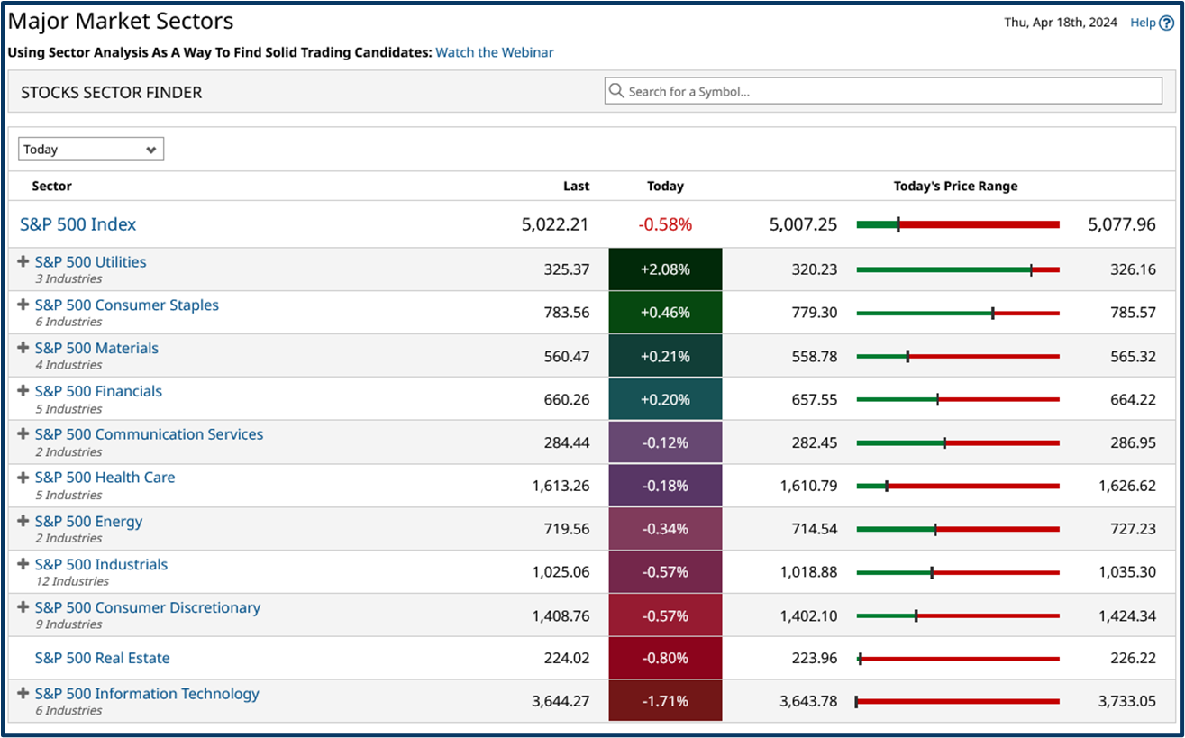 Defensive investing strategies
