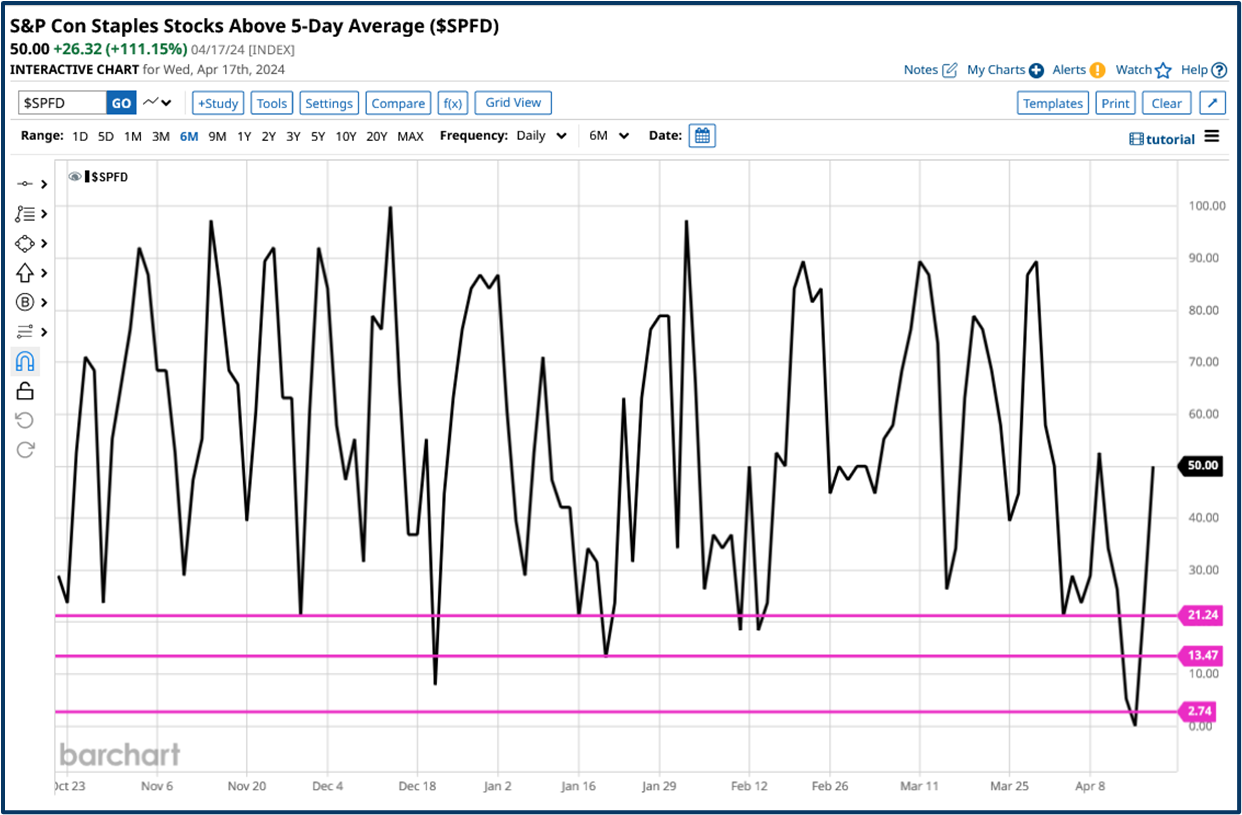 Defensive investing strategies