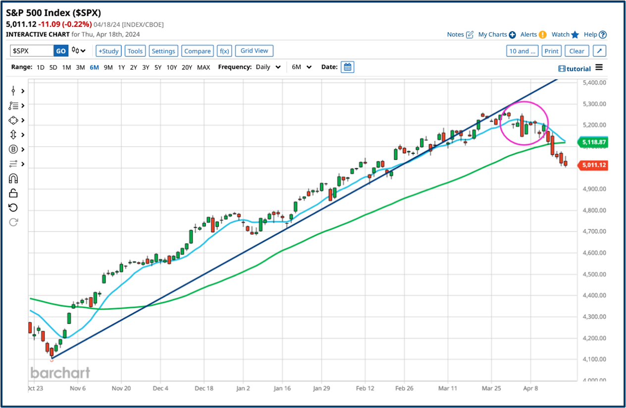 Defensive investing strategies