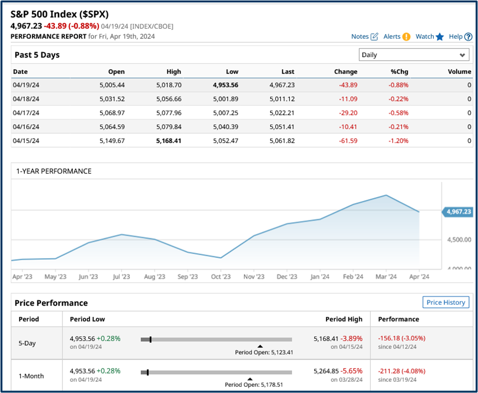 Market correction analysis