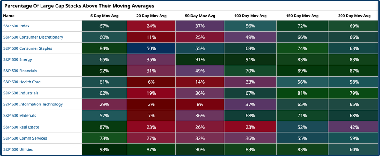 Market sentiment drives trading