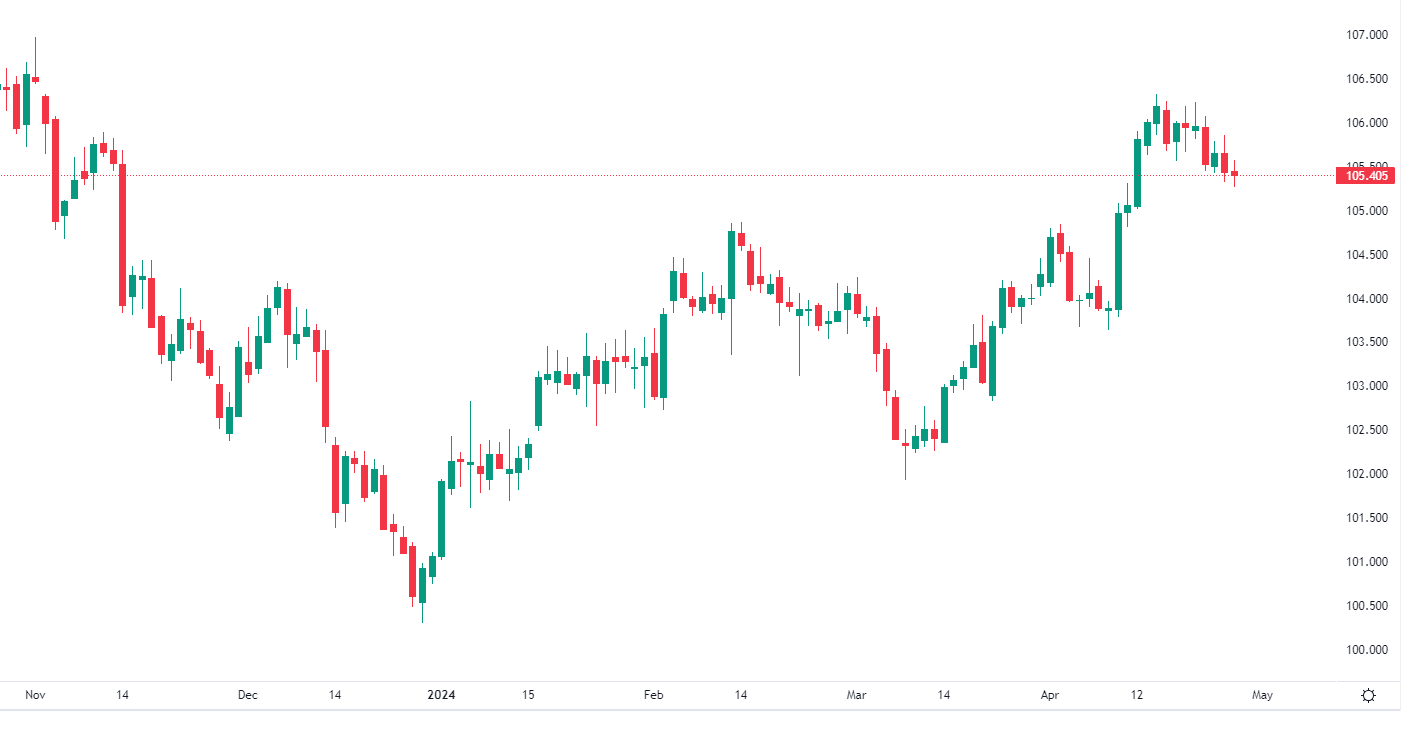 Dollar steady in early trade