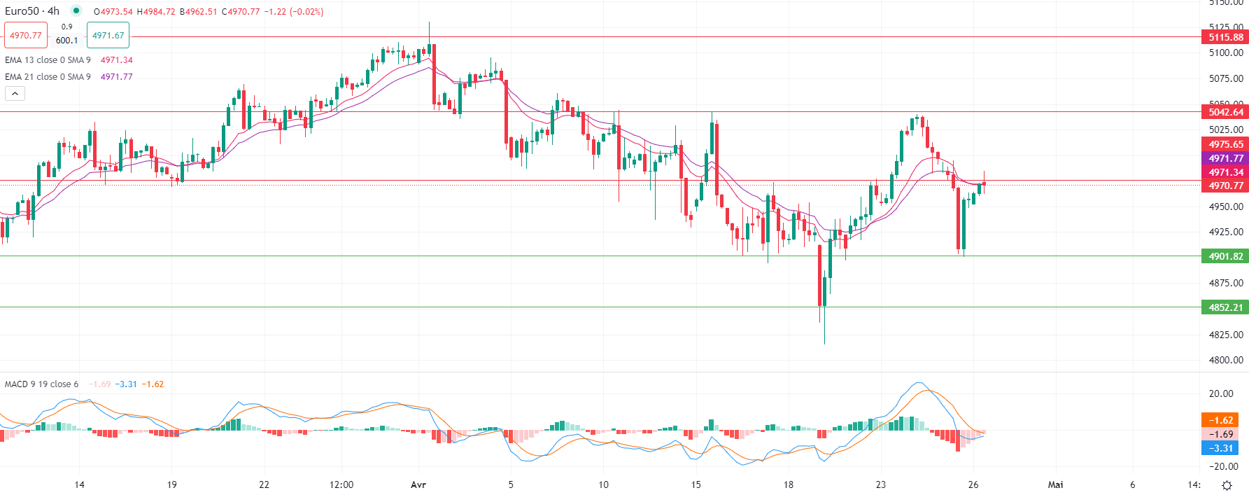 Dollar steady in early trade