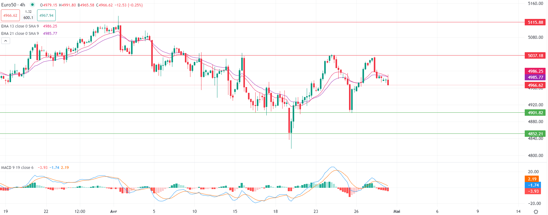 Gold retreats Tuesday ahead of data