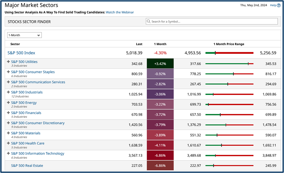 May trading strategy guide