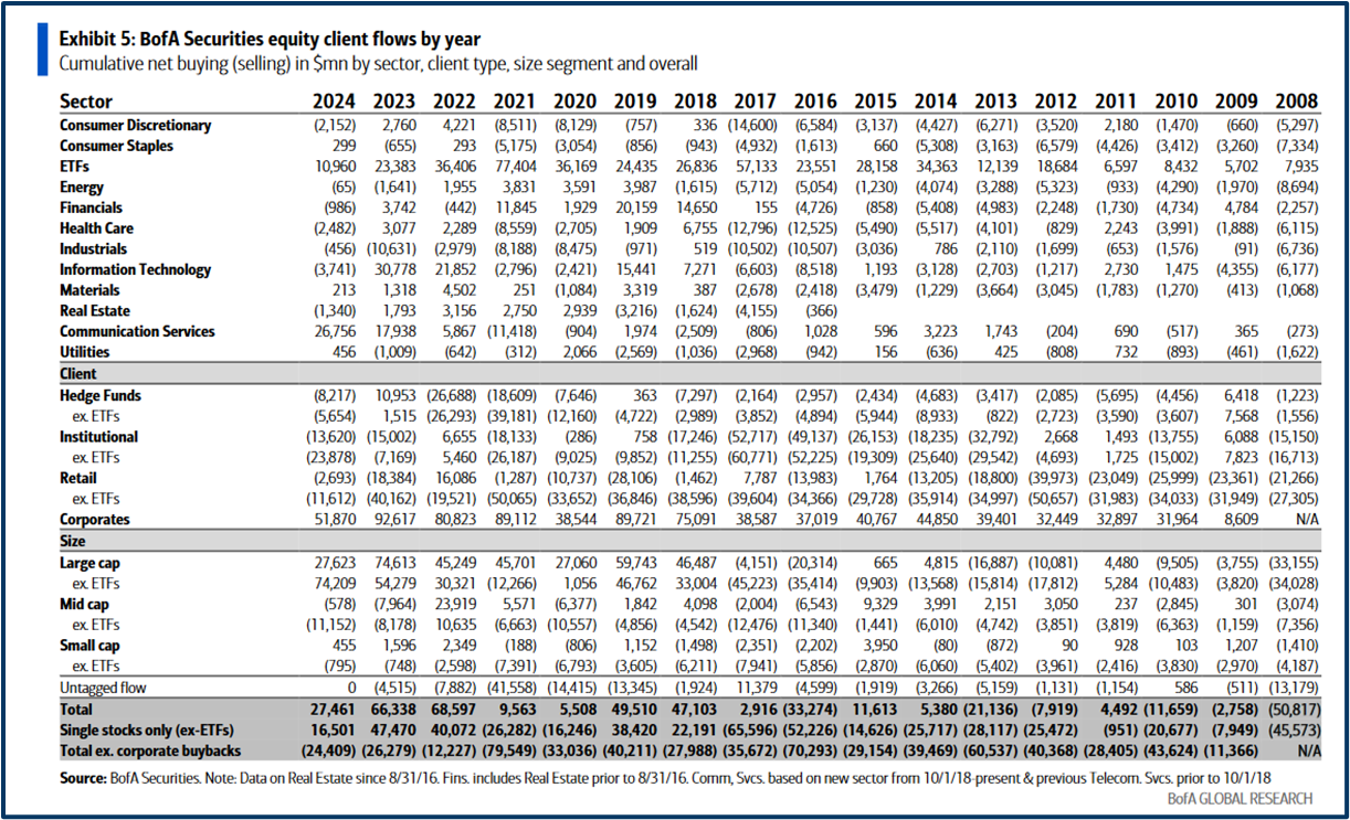 May trading strategy guide