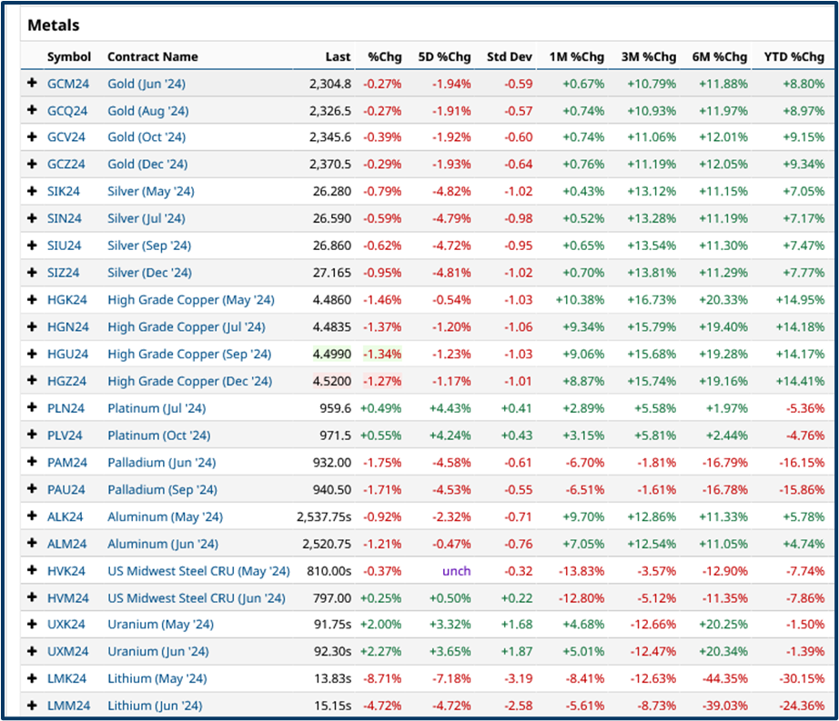 May trading strategy guide