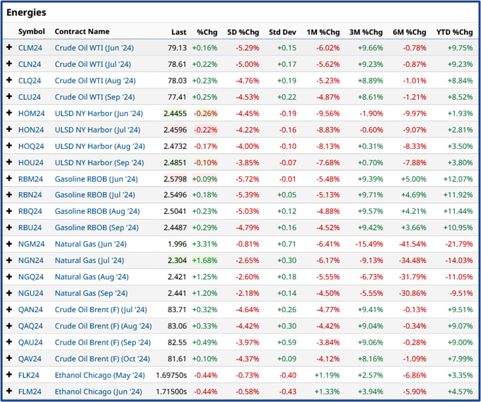 May trading strategy guide