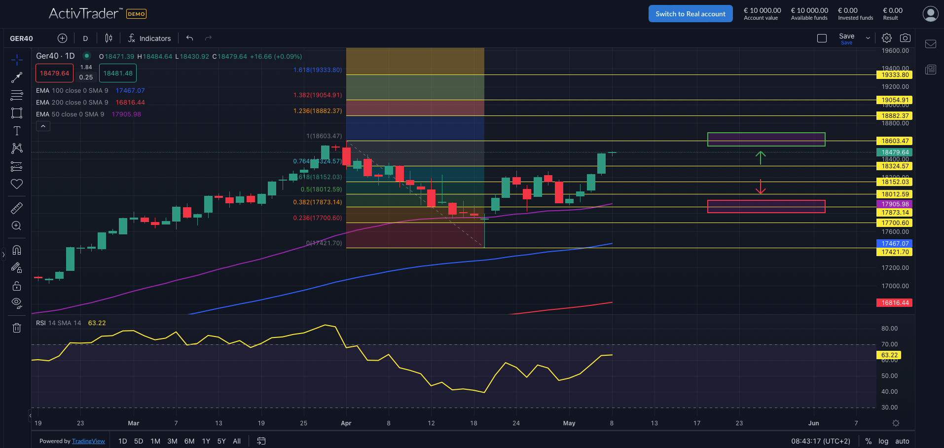 DAX nähert sich Rekordhoch