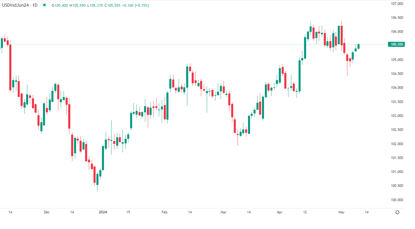Dollar en hausse jeudi matin