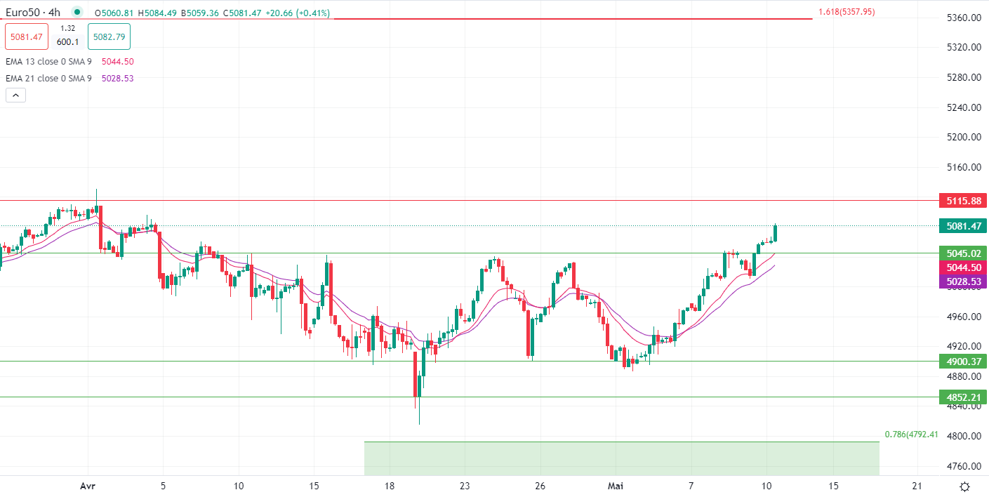 L'or bondit de 1%