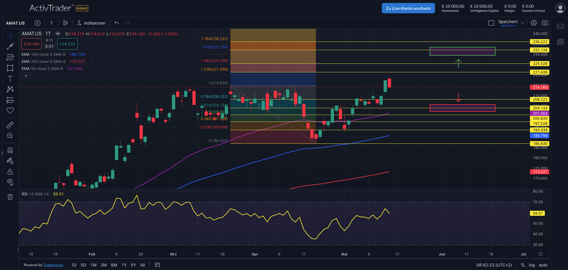 Applied Materials: KI-Boom treibt Aktie