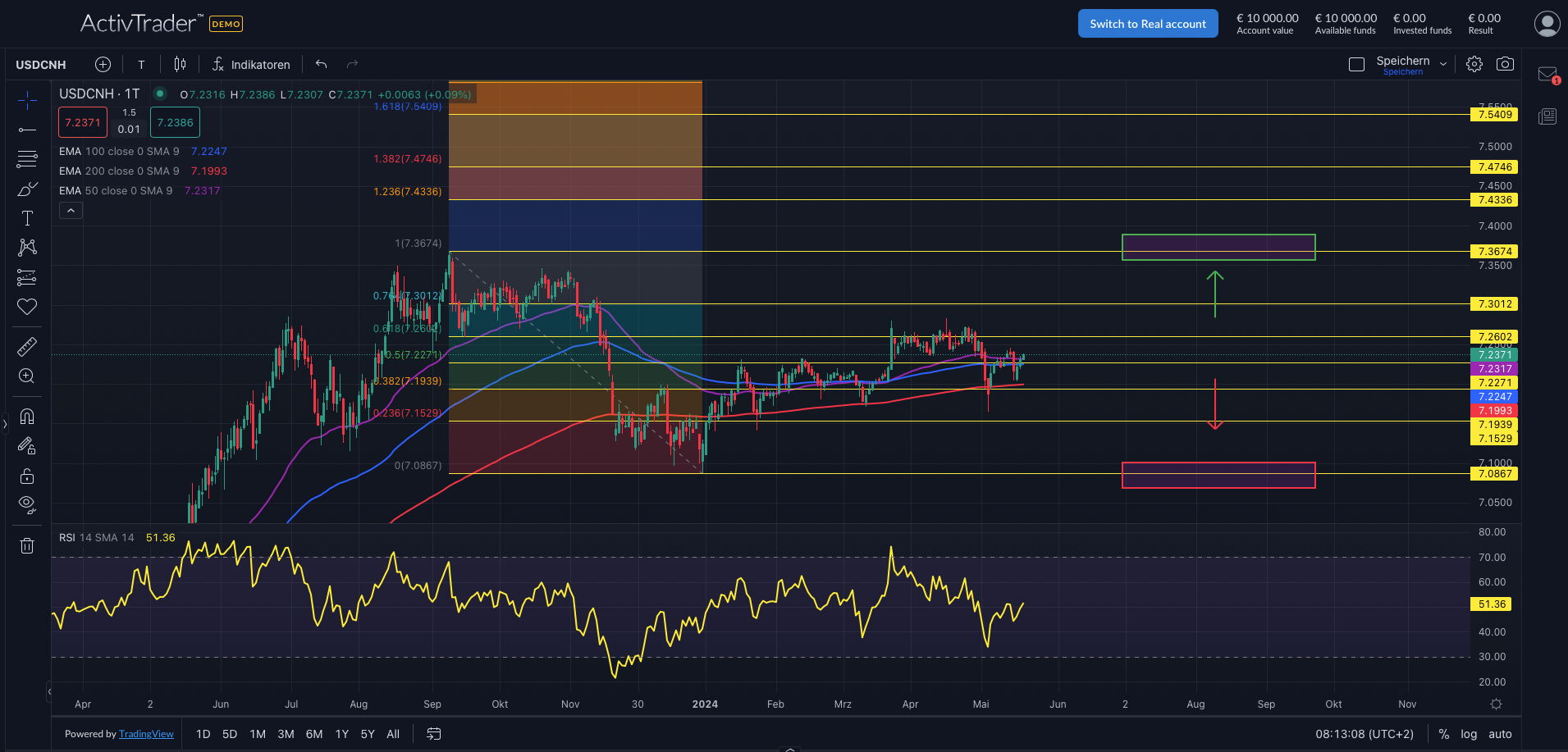 USDCNH: PBOC hält Leitzinsen stabil