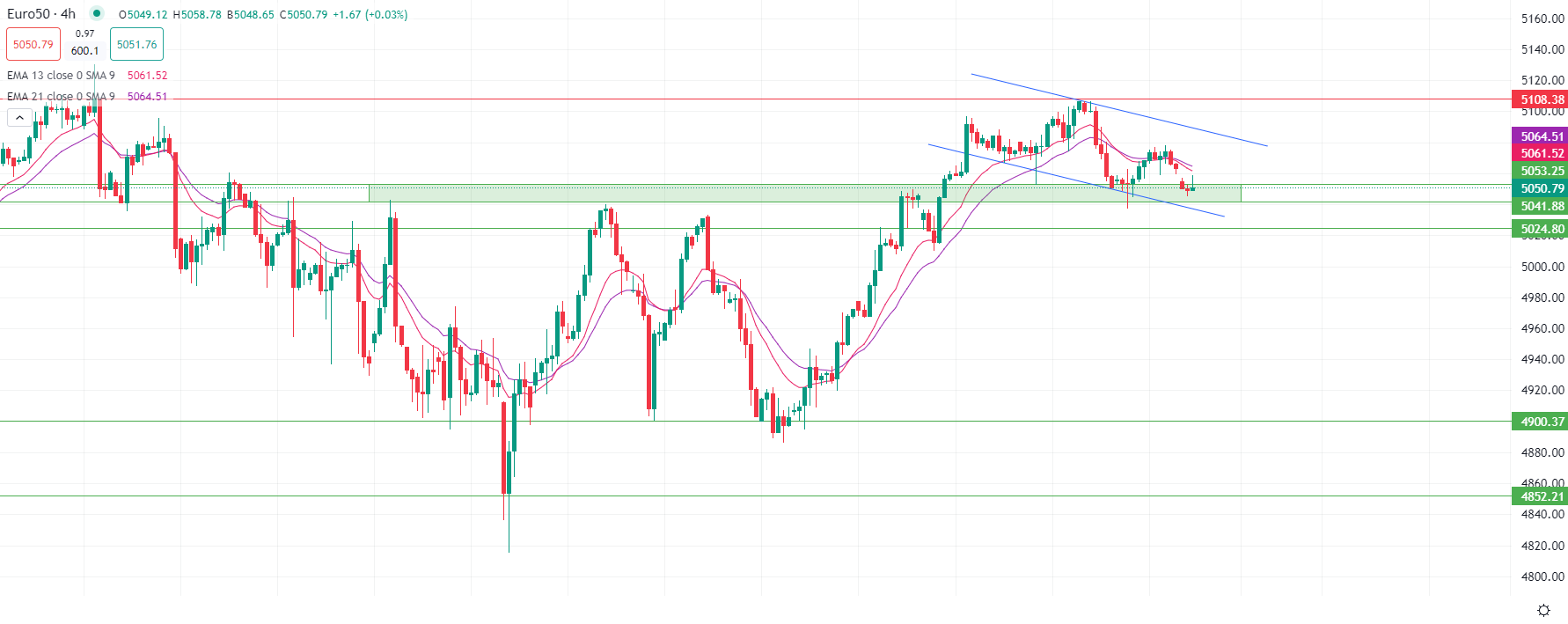 European markets decline Tuesday
