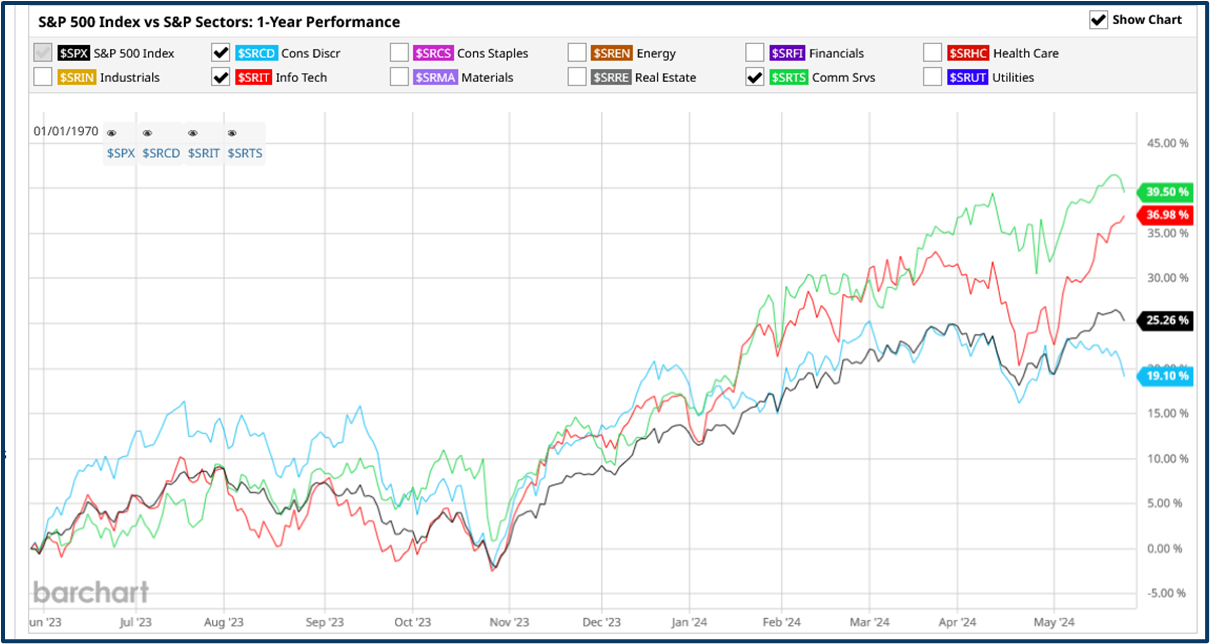 Term report overview