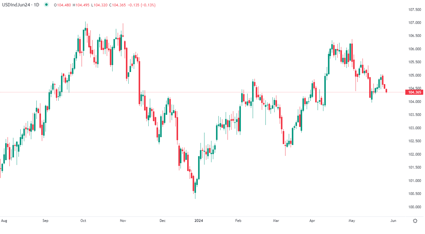 Dollar weakens in early Tuesday session