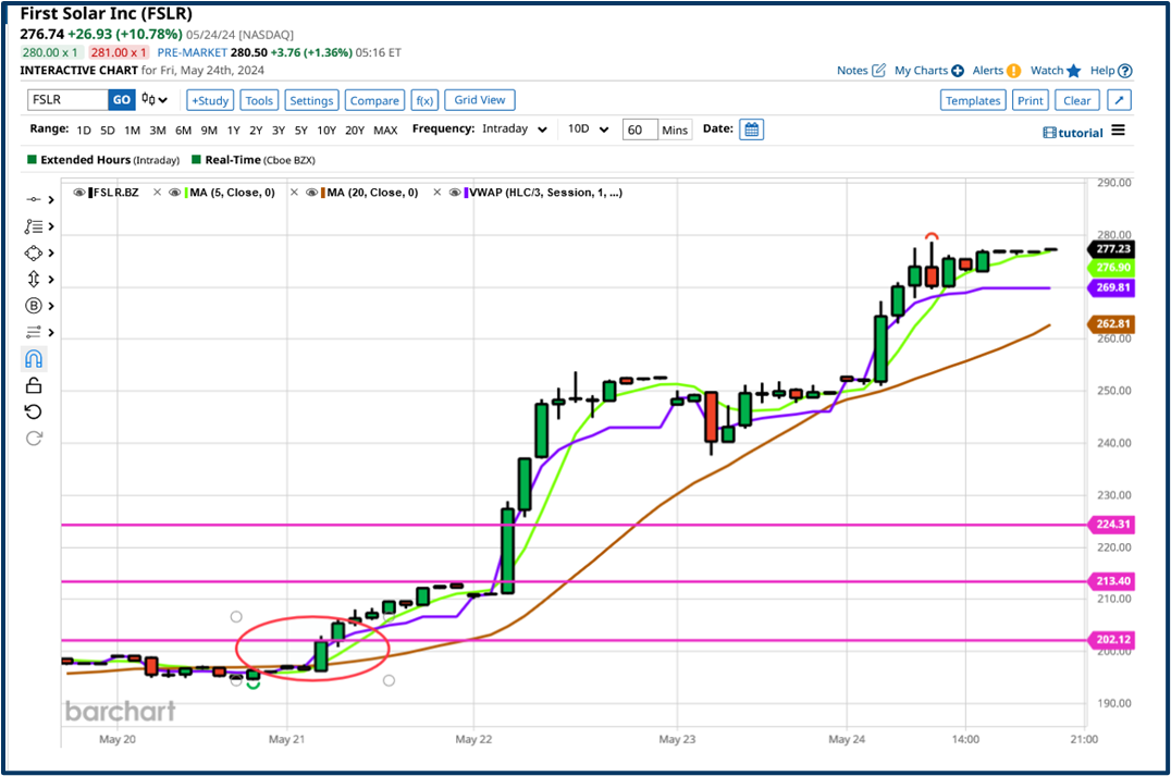 Finding market opportunities