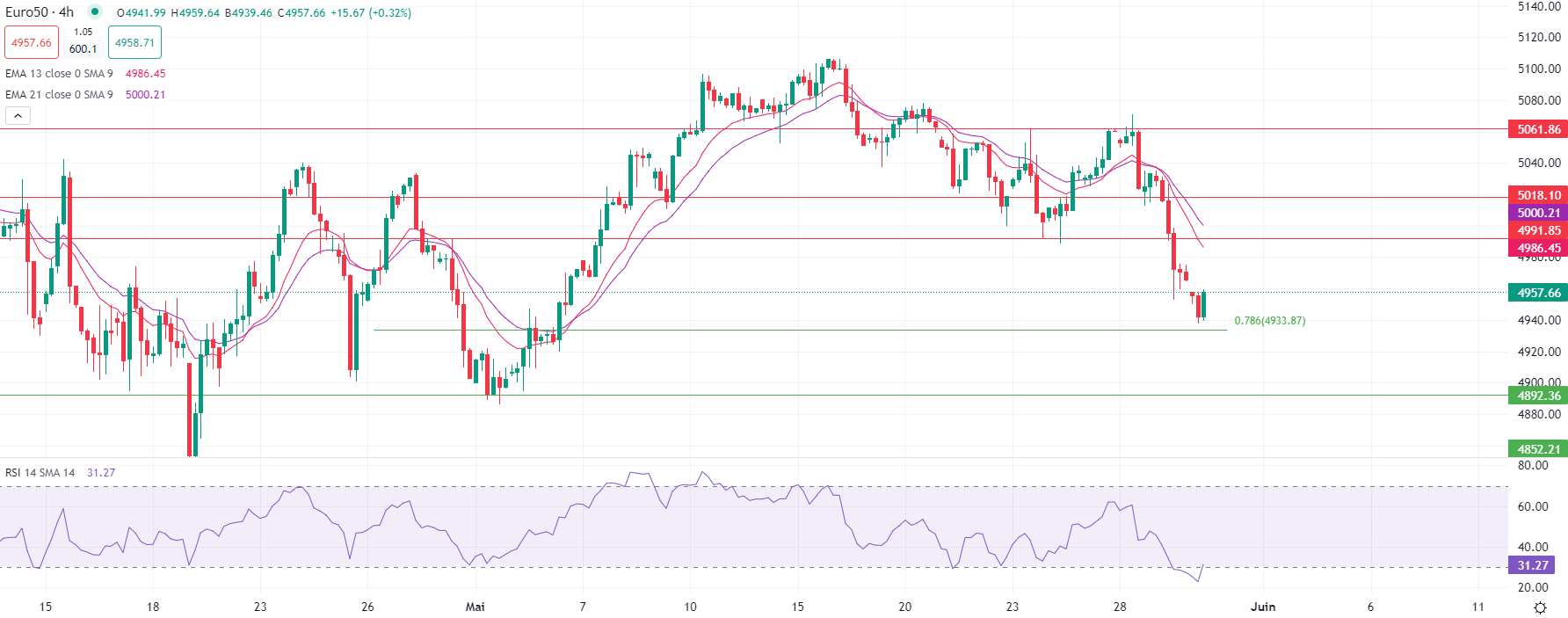 Brent crude falls in Thursday trade