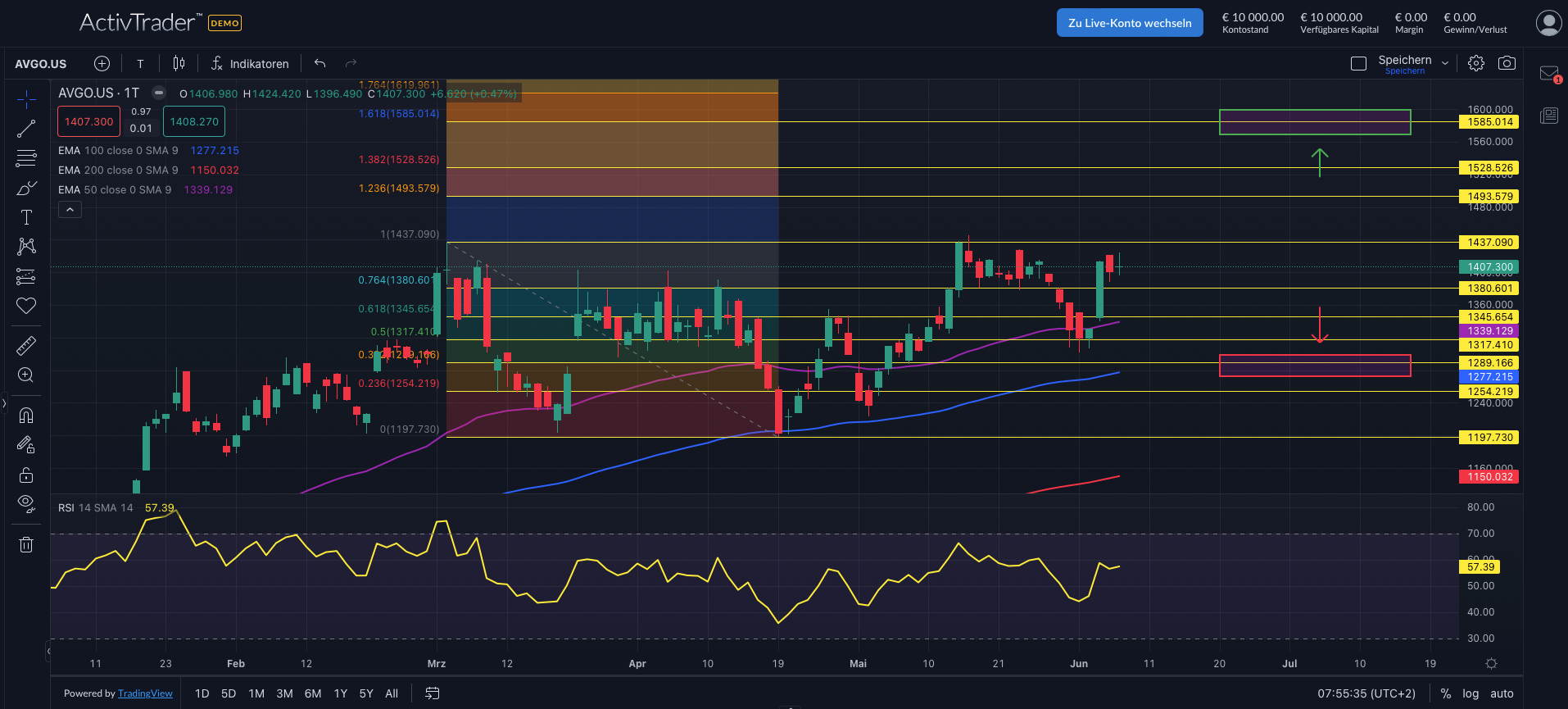 Broadcom: Neue Quartalszahlen im Fokus