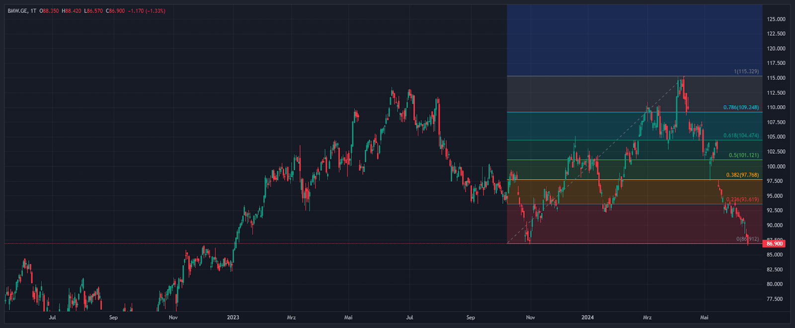 Autobauer: Deutsche Wirtschaft gefährdet