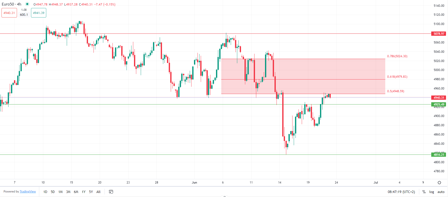 Brent crude declines Friday morning