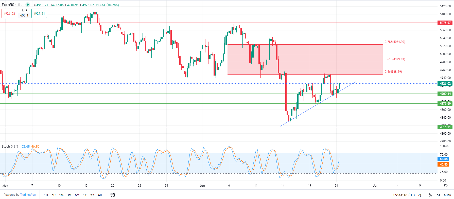 Dollar index falls Monday morning