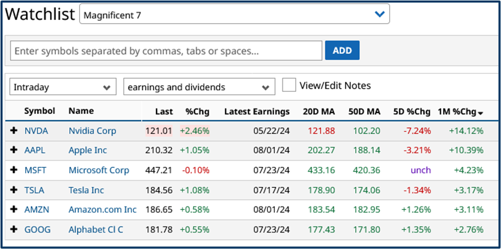 S&P 500 outlook