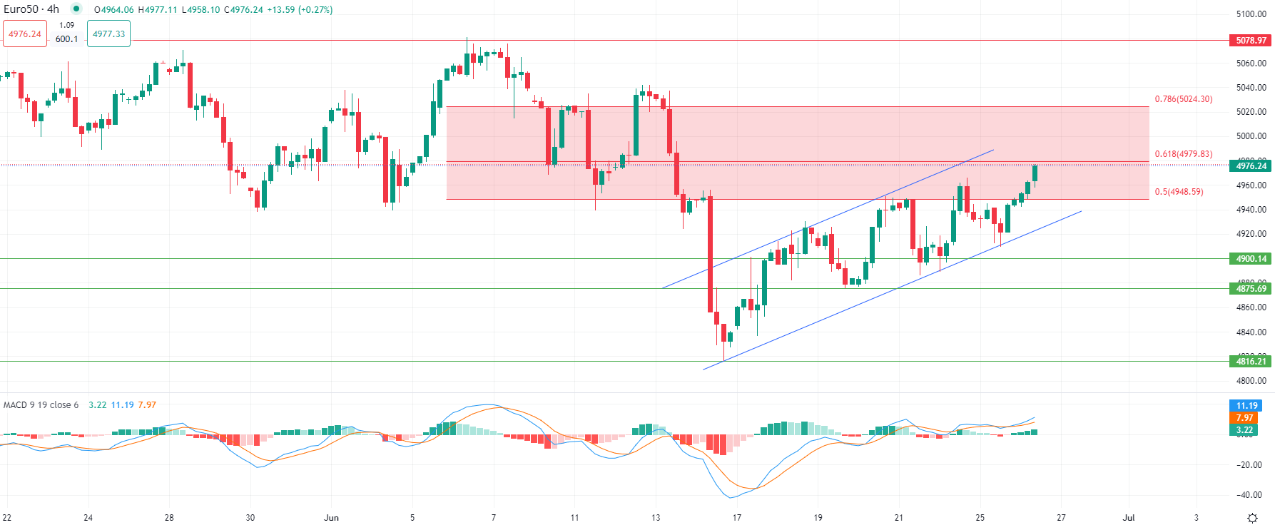 Gold falls on low volume Wednesday
