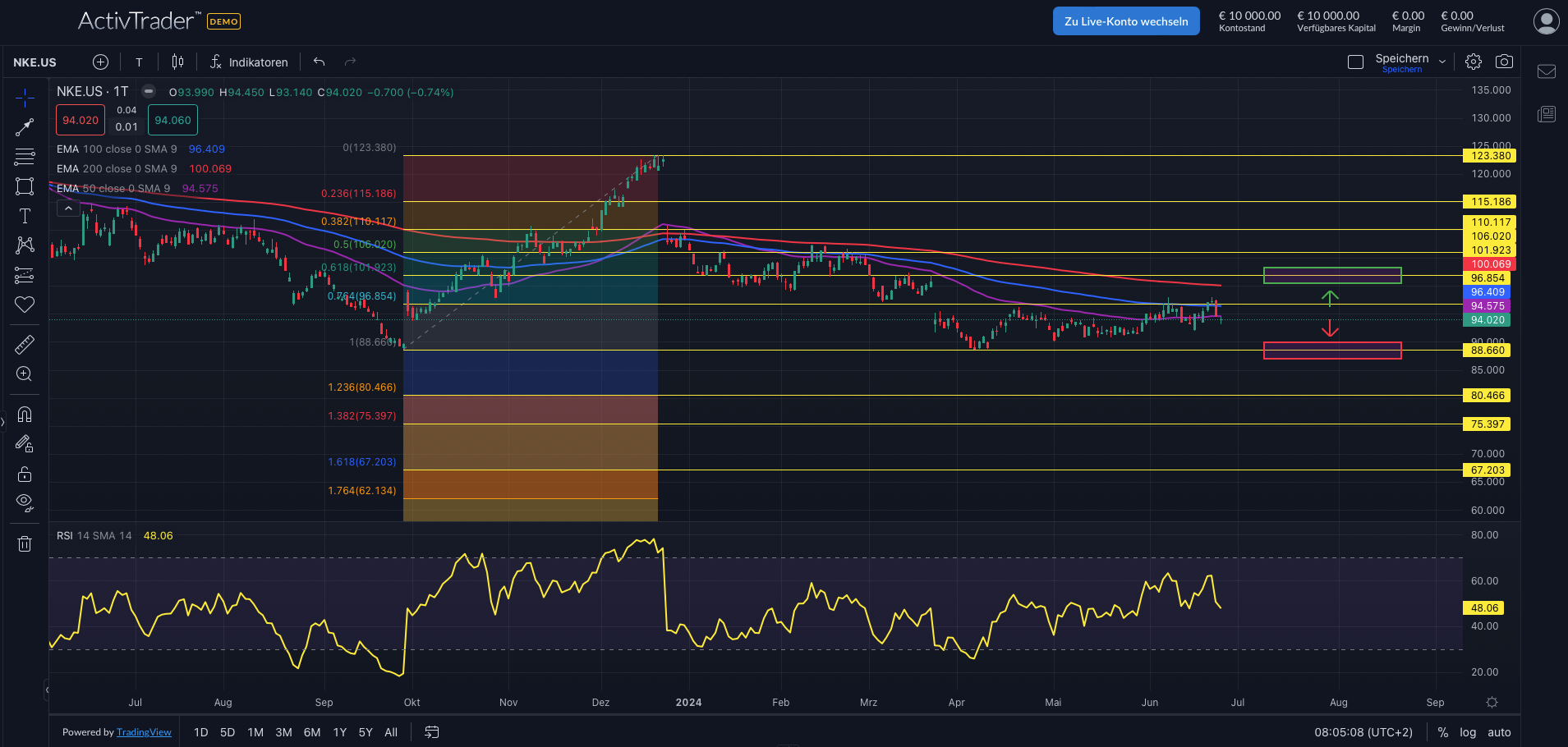 Nike: Neue Quartalszahlen