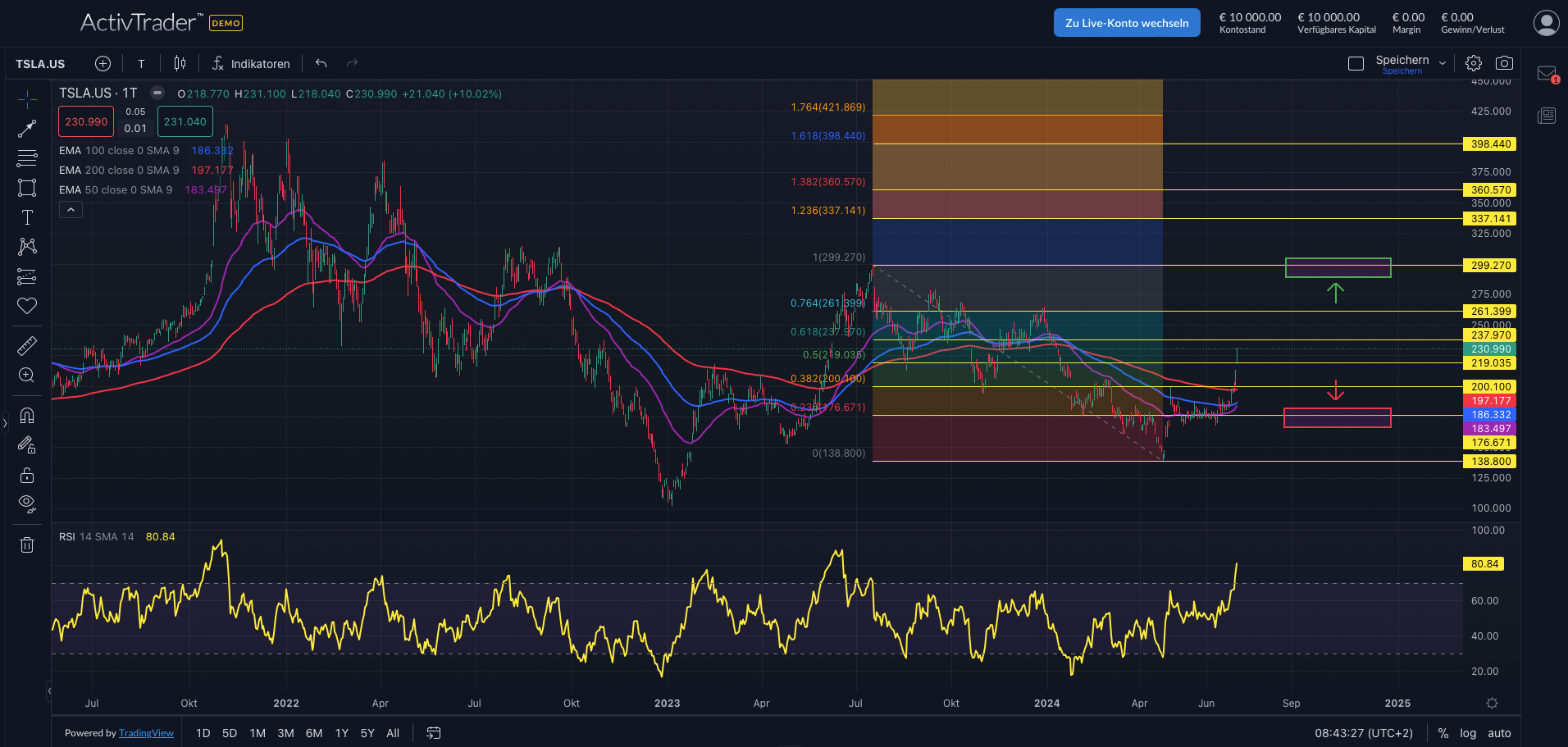 Tesla übertrifft Erwartungen