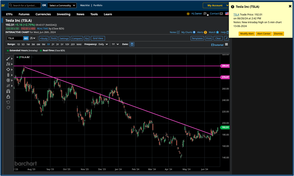 Market opportunity analysis