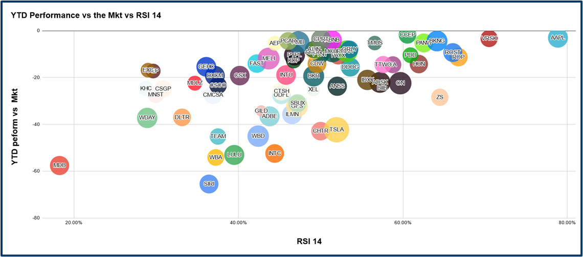 Market opportunity analysis