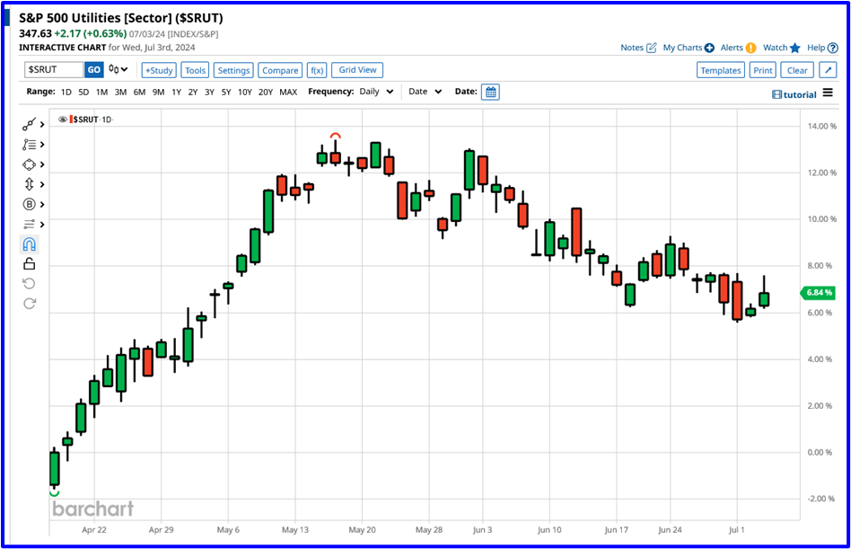 Market paths analysis