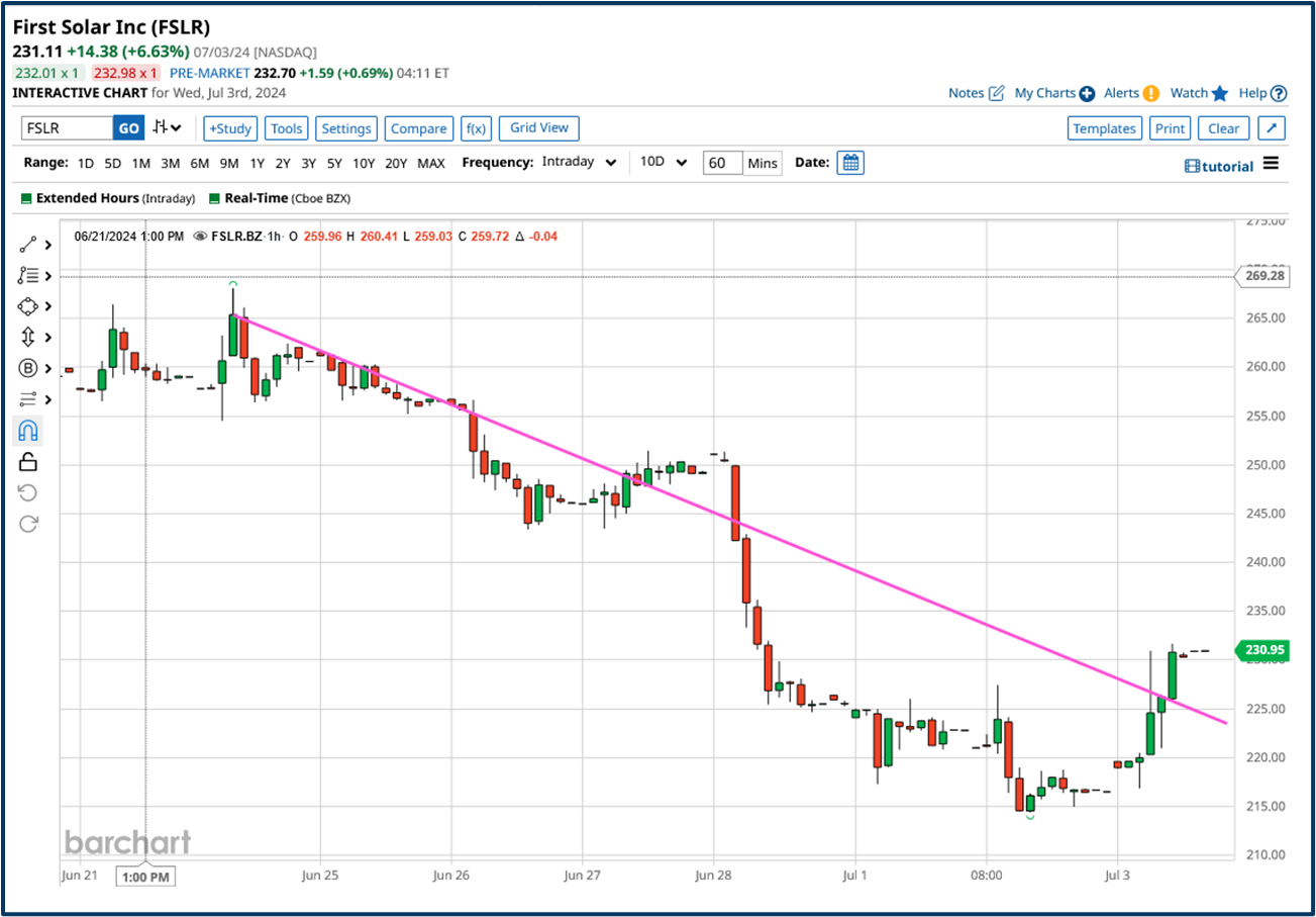 Market paths analysis