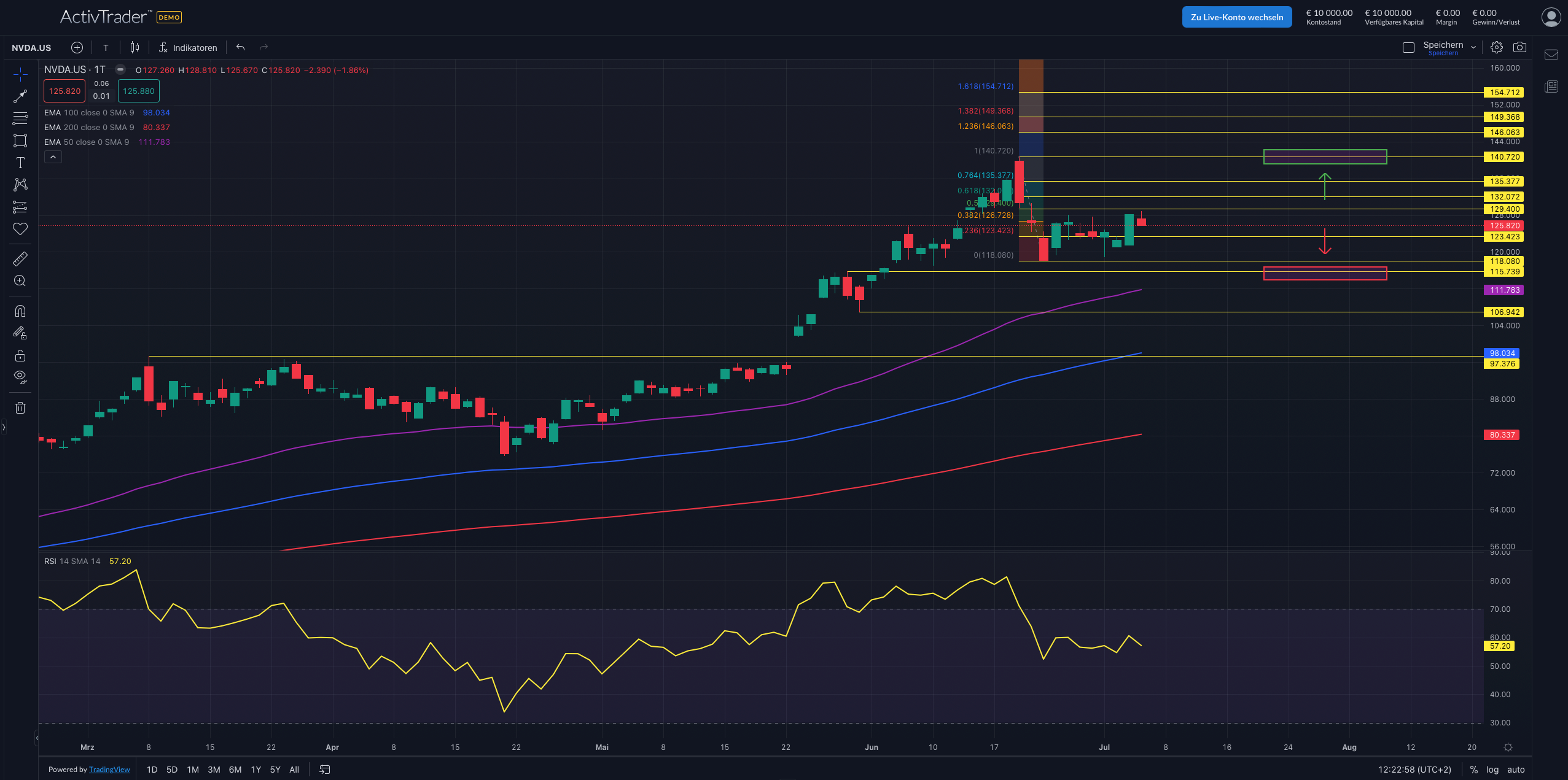 Nvidia führt KI-Rally an
