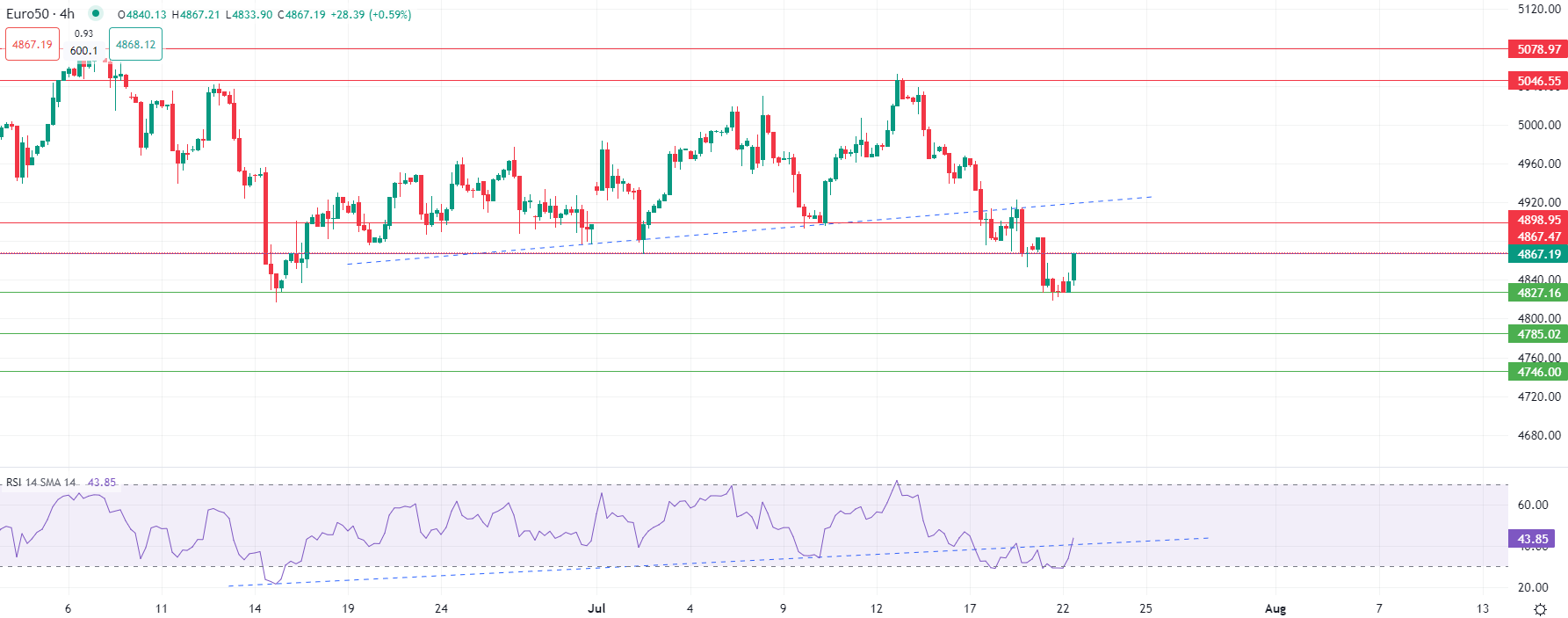 Dollar steady against major currencies