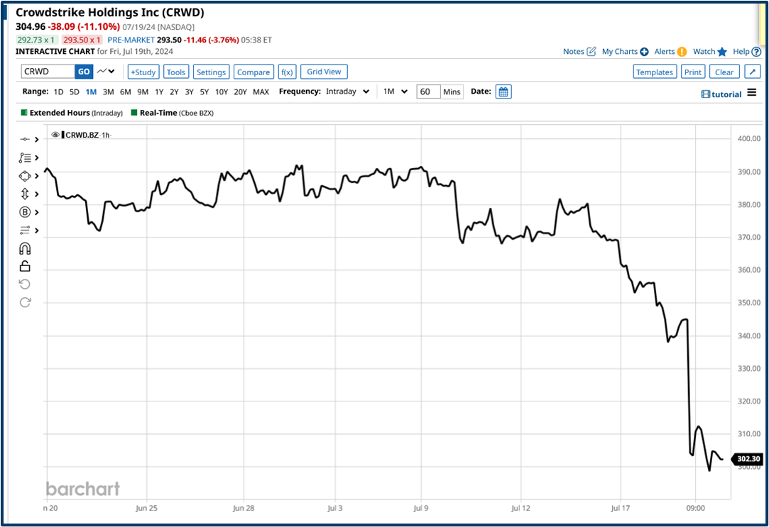 Market risk assessment