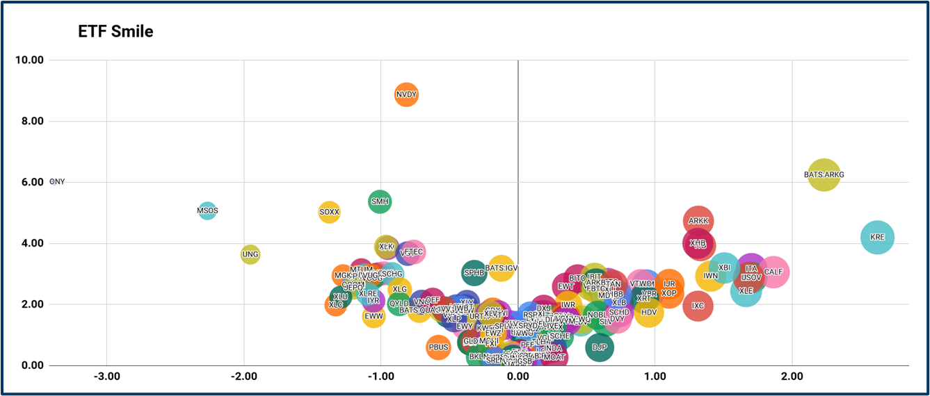Market relativity analysis