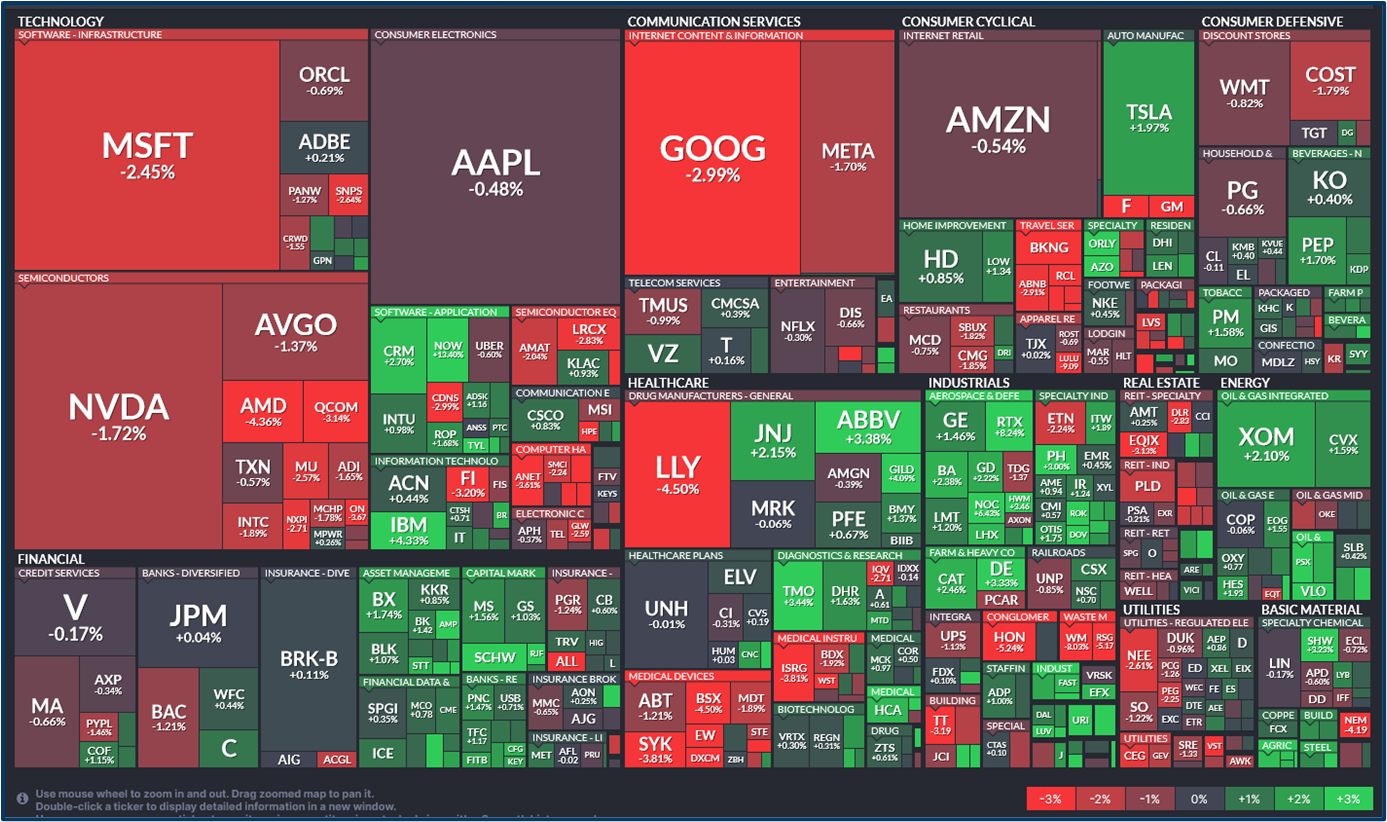 Market relativity analysis