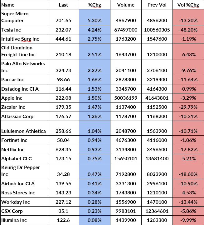 Nasdaq sharp decline analysis