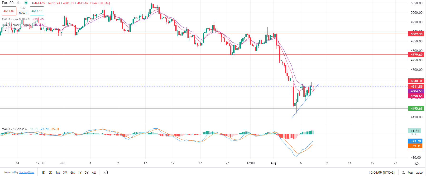 European shares rise Wednesday
