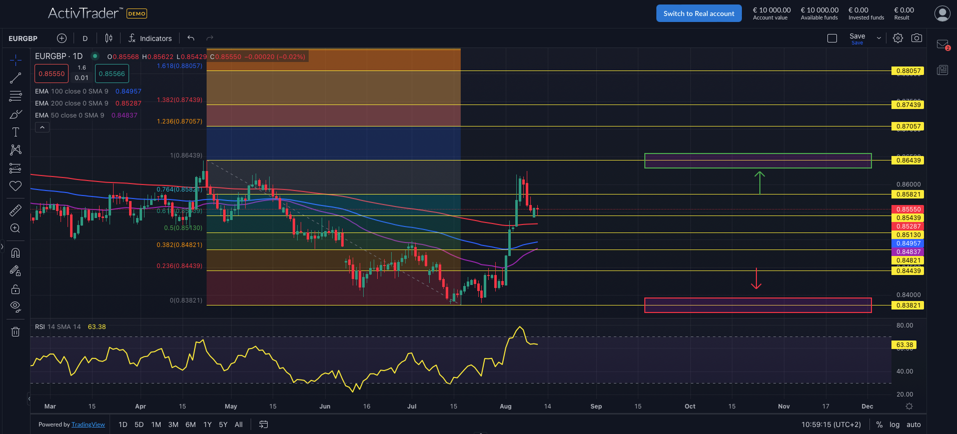 Pfund: Stärke nur temporär?