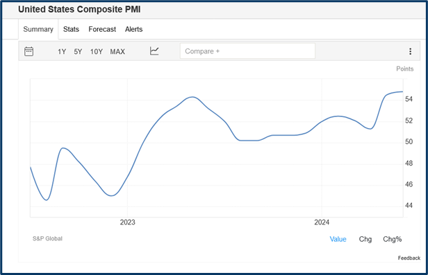 Last week market review